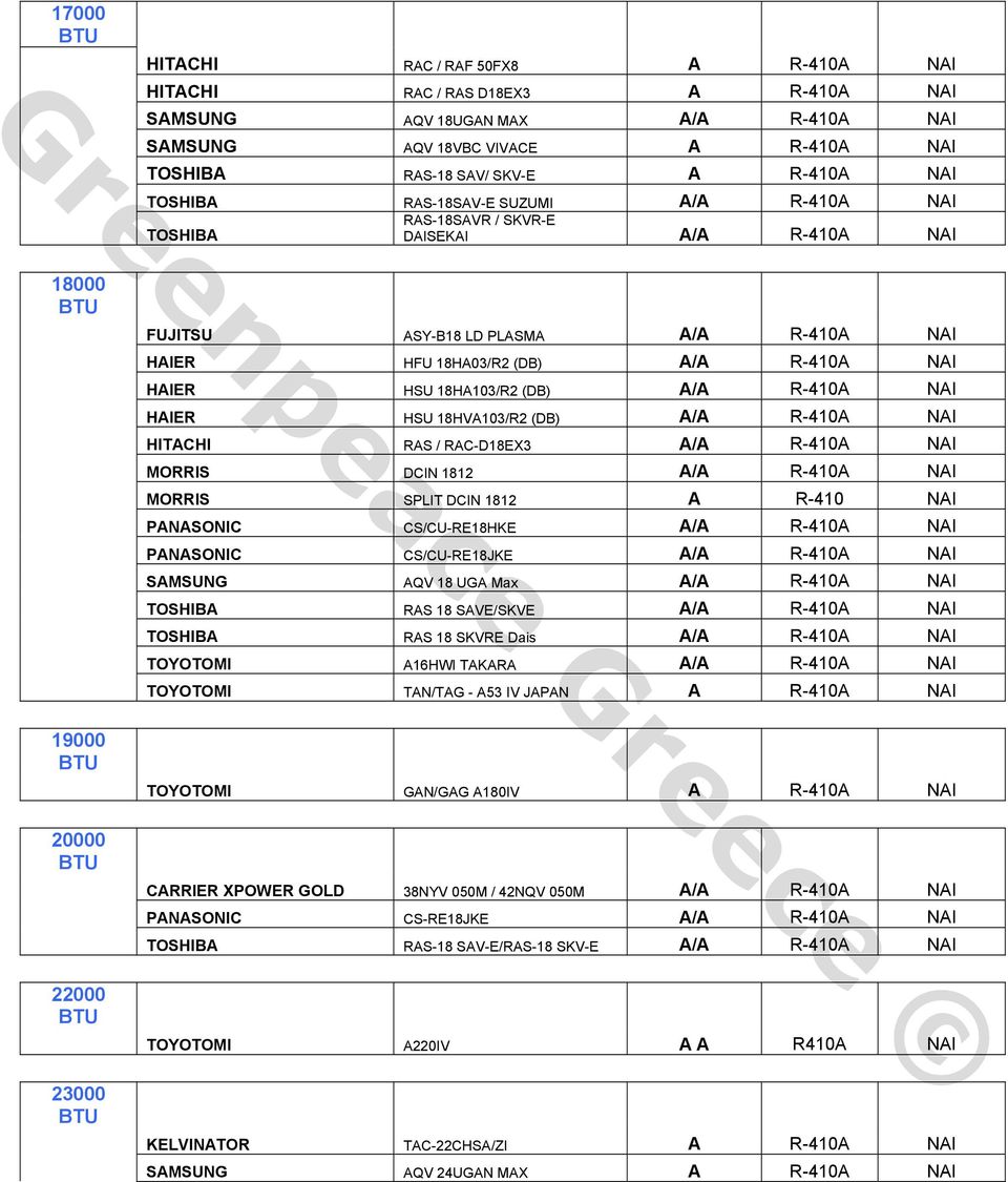 R-410A ΝΑΙ HAIER HSU 18HA103/R2 (DB) A/A R-410A ΝΑΙ HAIER HSU 18HVA103/R2 (DB) A/A R-410A ΝΑΙ HITACHI RAS / RAC-D18EX3 A/A R-410A ΝΑΙ MORRIS DCIN 1812 A/A R-410A ΝΑΙ MORRIS SPLIT DCIN 1812 A R-410