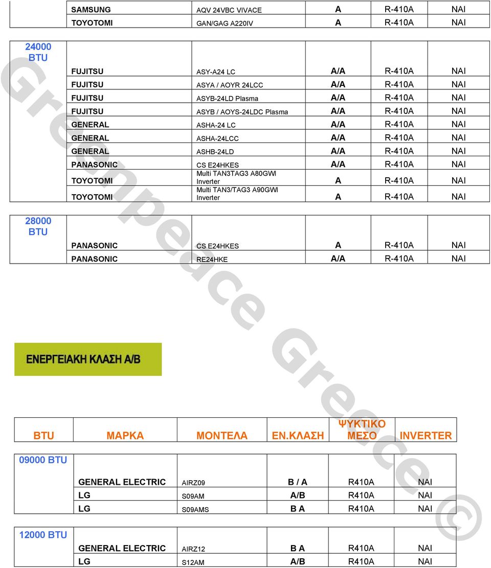 E24HKES A/A R-410A ΝΑΙ TOYOTOMI TOYOTOMI Multi TAN3TAG3 A80GWI Inverter A R-410A ΝΑΙ Multi TAN3/TAG3 A90GWI Inverter A R-410A ΝΑΙ PANASONIC CS E24HKES A R-410A ΝΑΙ PANASONIC RE24HKE A/A