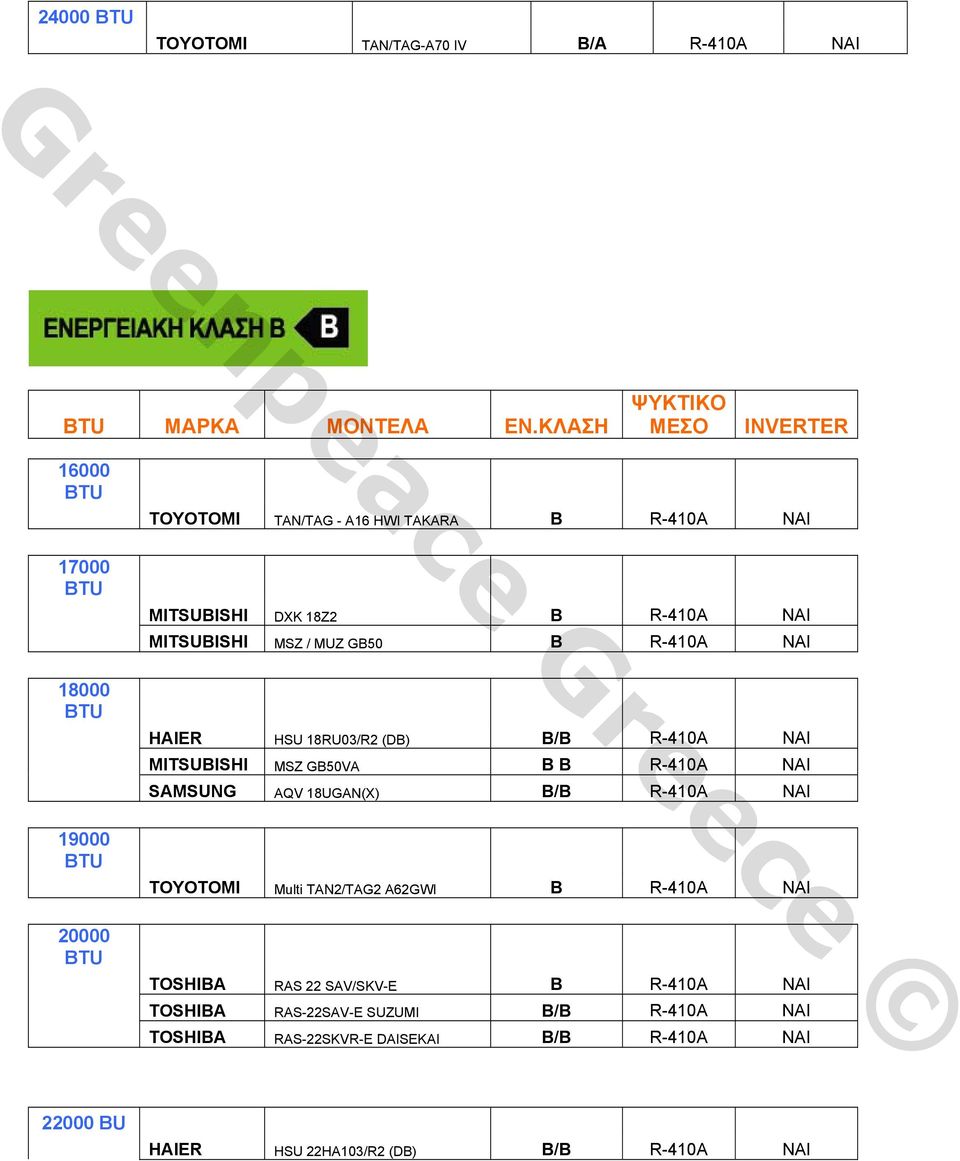 GB50 B R-410A ΝΑΙ HAIER HSU 18RU03/R2 (DB) B/B R-410A ΝΑΙ MITSUBISHI MSZ GB50VA B B R-410A NAI SAMSUNG AQV 18UGAN(X) B/B R-410A ΝΑΙ