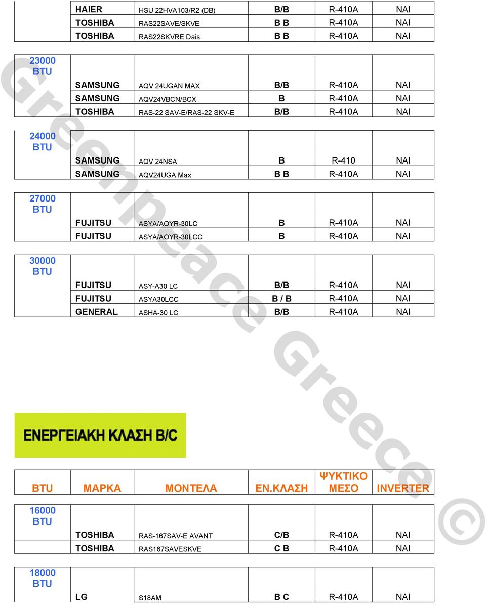 R-410A NAI FUJITSU ASYA/AOYR-30LC B R-410A NAI FUJITSU ASYA/AOYR-30LCC B R-410A NAI FUJITSU ASY-A30 LC B/B R-410A ΝΑΙ FUJITSU ASYA30LCC B / B R-410A NAI GENERAL