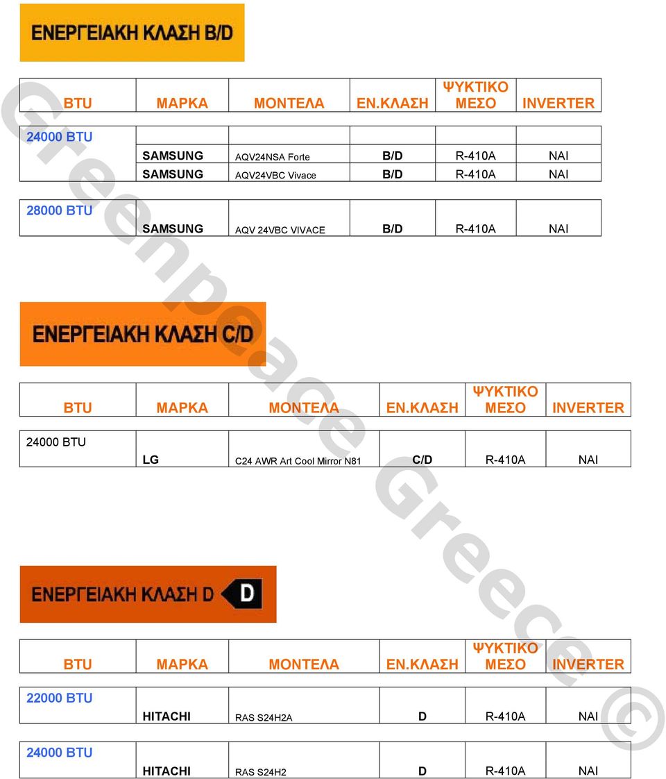 R-410A NAI 28000 SAMSUNG AQV 24VBC VIVACE B/D R-410A NAI ΚΛΑΣΗ 24000 LG C24 AWR