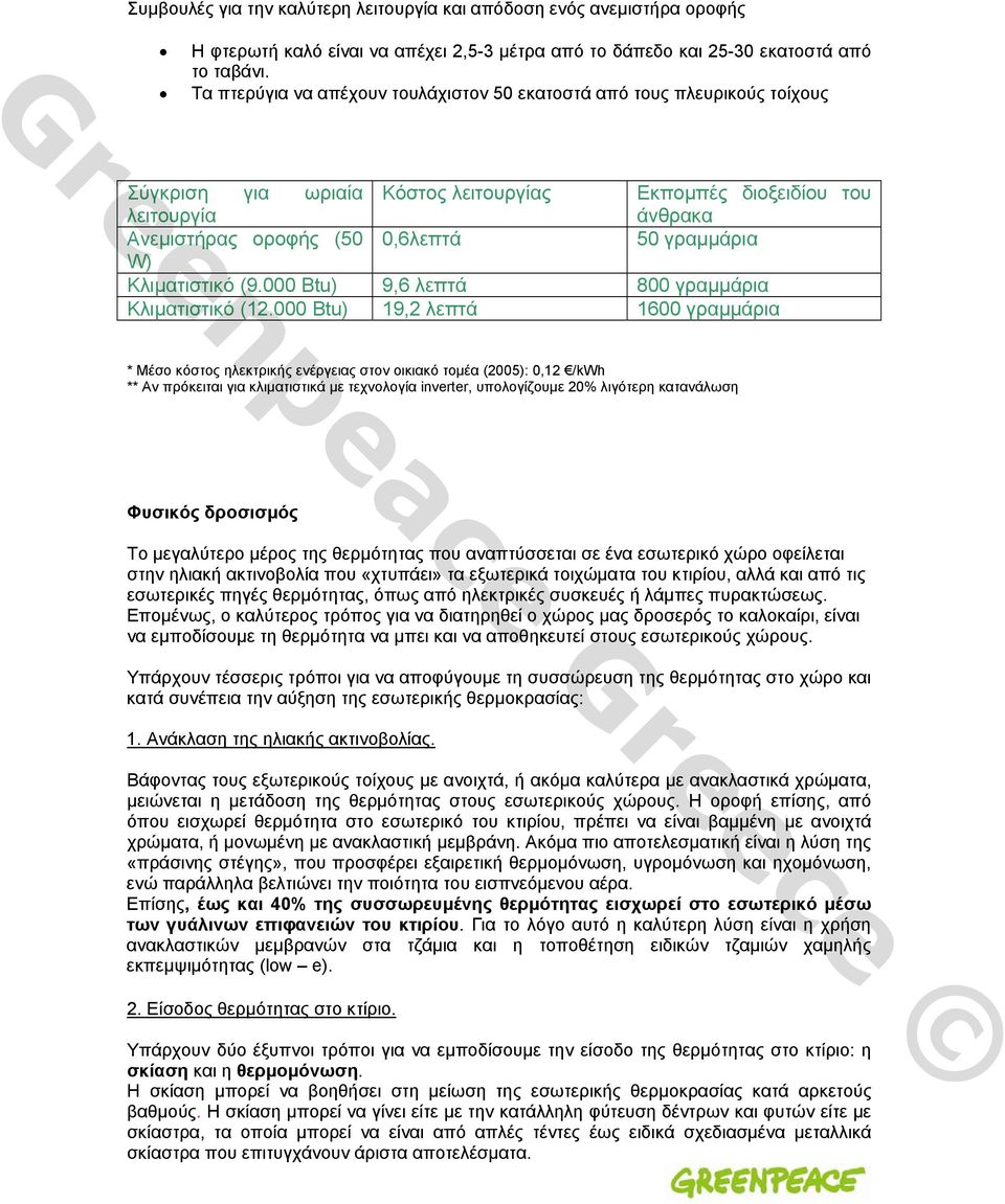 γραμμάρια W) Κλιματιστικό (9.000 Btu) 9,6 λεπτά 800 γραμμάρια Κλιματιστικό (12.