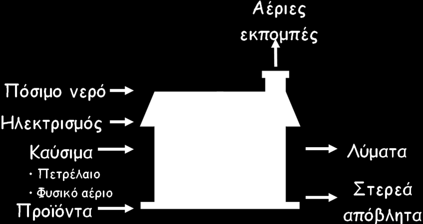 πιήξε έθηαζή ηεο ηελ ηερλνινγηθή επαλάζηαζε ε νπνία έρεη επέιζεη ζηνλ νηθηαθφ ρψξν ζε παγθφζκην επίπεδν. Ζ έλαξμε ηεο επαλάζηαζεο απηήο ηνπνζεηείηαη ρξνληθά ζηηο αξρέο ηεο δεθαεηίαο ηνπ 1920 ζηηο Ζ.Π.