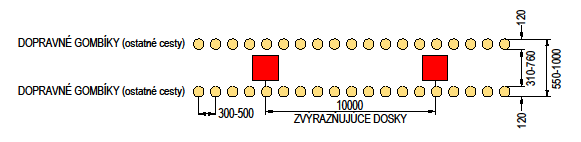 TP 06/2013 Použitie dopravných značiek a dopravných zariadení na Pri zmene organizácii dopravy je potrebné s ohľadom na vysokú dopravnú zaťaženosť úseku rešpektovať najmä na D a RC požiadavku