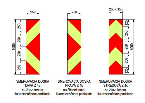 TP 06/2013 Použitie dopravných značiek a dopravných zariadení na Obrázok 67 Smerovacie dosky č.