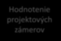 POTENCIÁLNE PROJEKTOVÉ ZÁMERY 6 Potenciálne projektové zámery Jedným z výstupov stratégie je prehľad a analýza potenciálnych projektových zámerov a projektov, ktoré boli poskytnuté objednávateľmi