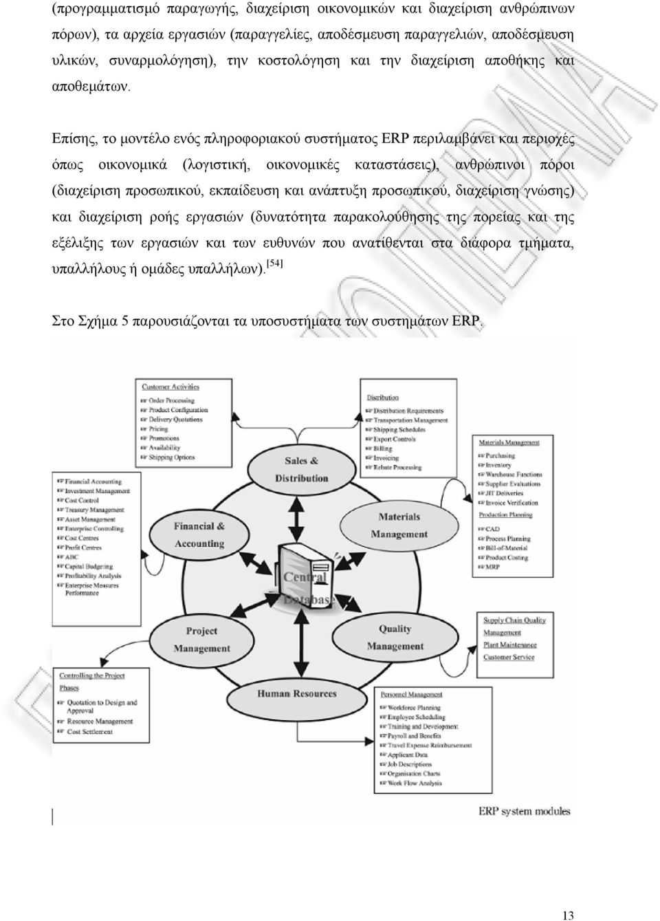 Επίσης, το µοντέλο ενός πληροφοριακού συστήµατος ERP περιλαµβάνει και περιοχές όπως οικονοµικά (λογιστική, οικονοµικές καταστάσεις), ανθρώπινοι πόροι (διαχείριση προσωπικού,