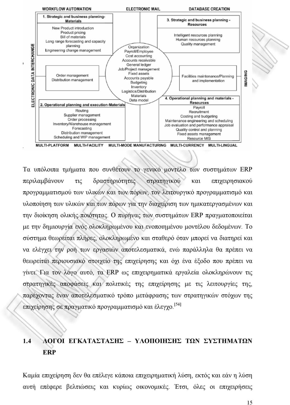 Ο πυρήνας των συστηµάτων ERP πραγµατοποιείται µε την δηµιουργία ενός ολοκληρωµένου και ενοποιηµένου µοντέλου δεδοµένων.