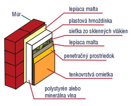 sivého