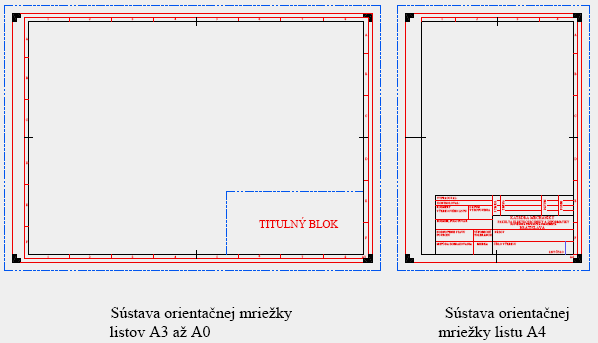 Obr.12 Sústava orientačnej