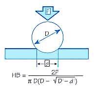 72 b) metoda Brinell se determina facind raportul intre sarcina aplicata (F) un anu-mit timp si suprafata calotei sferice (S) a urmei remanente dupa indepartarea penetratorului; HB = F / S [dan/mm 3