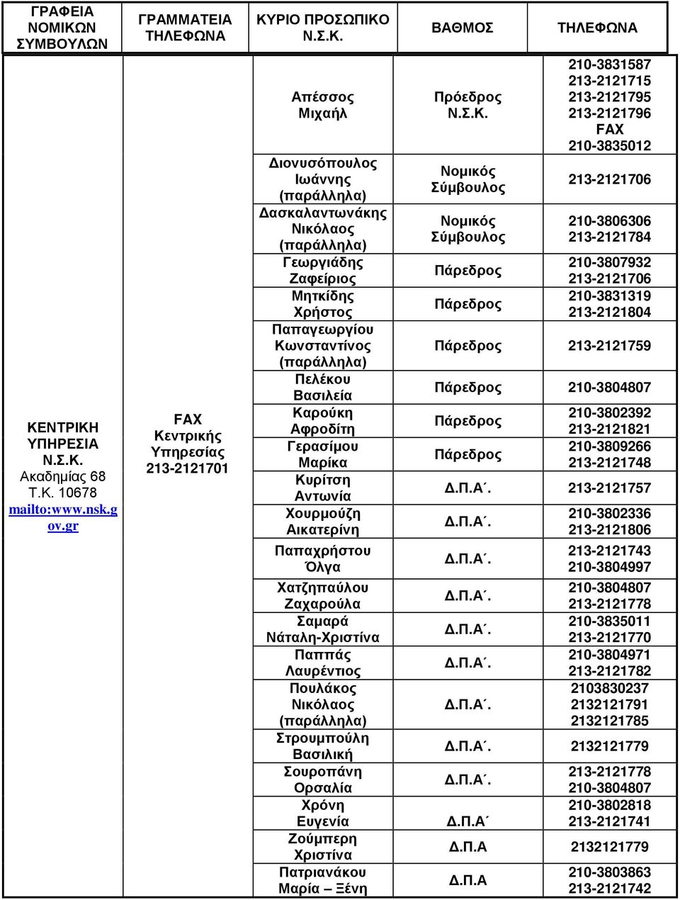 213-2121759 Πελέκου Βασιλεία 210-3804807 Καρούκη Αφροδίτη 210-3802392 213-2121821 Γερασίμου Μαρίκα 210-3809266 213-2121748 Κυρίτση Αντωνία 213-2121757 Χουρμούζη 210-3802336 213-2121806 Παπαχρήστου