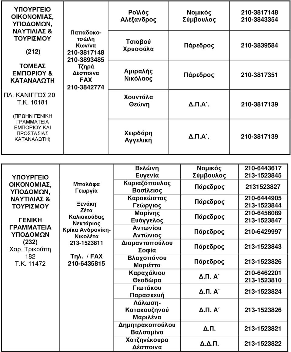 210-3817139 ΟΙΚΟΝΟΜΙΑΣ, ΥΠΟΔΟΜΩΝ, ΝΑΥΤΙΛΙΑΣ & ΤΟΥΡΙΣΜΟΥ ΓΕΝΙΚΗ ΓΡΑΜΜΑΤΕΙΑ ΥΠΟΔΟΜΩΝ (232) Χαρ. Τρικούπη 182 Τ.Κ. 11472 Μπαλάφα Γεωργία Ξενάκη Ζέτα Καλιακούδας Νεκτάριος Κρίκα Ανδρονίκη- Νικολέτα 213-1523811 Τηλ.