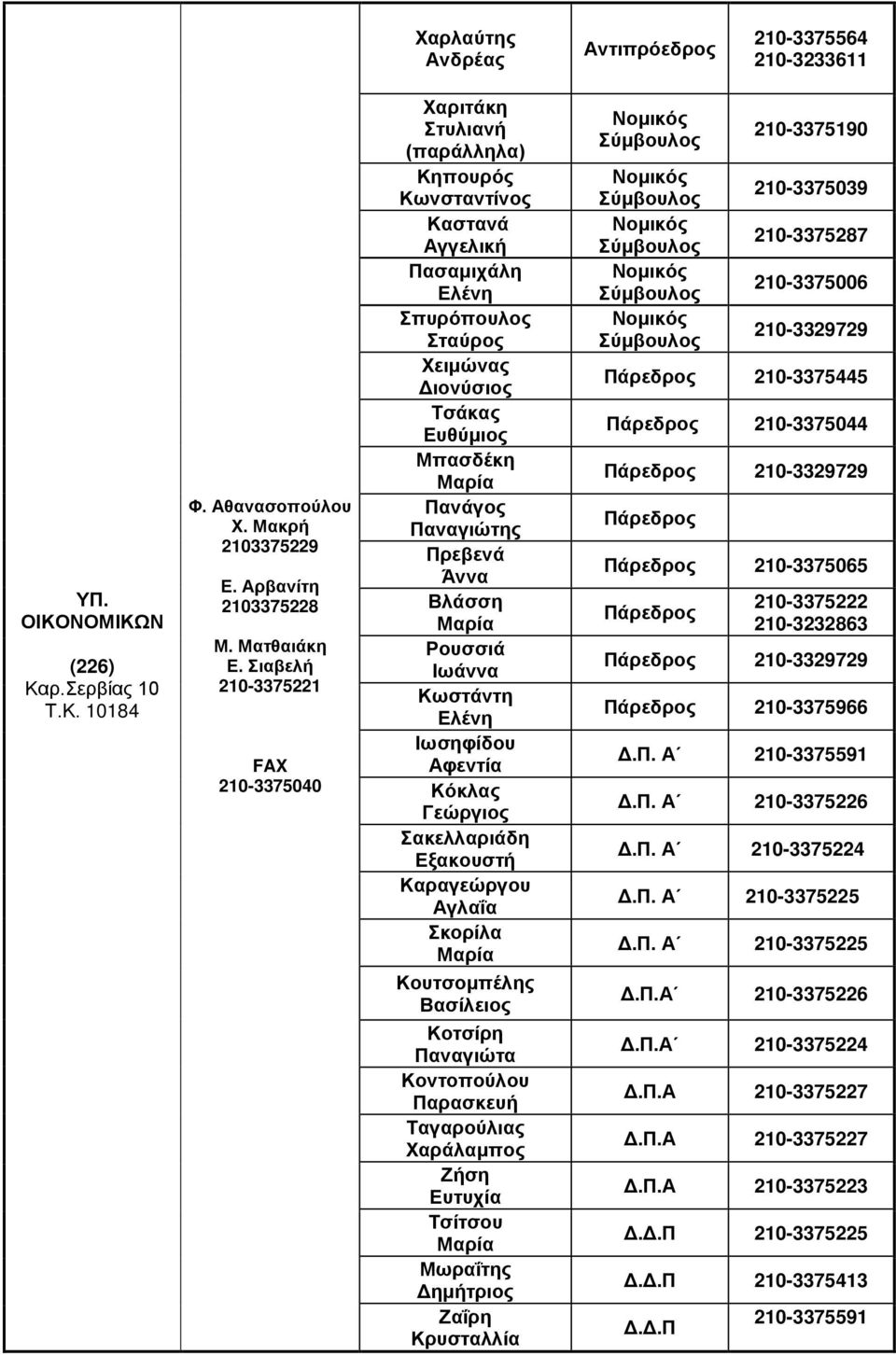 Βλάσση Ρουσσιά Ιωάννα Κωστάντη Ιωσηφίδου Αφεντία Κόκλας Σακελλαριάδη Εξακουστή Καραγεώργου Αγλαΐα Σκορίλα Κουτσομπέλης Βασίλειος Κοτσίρη Παναγιώτα Κοντοπούλου Παρασκευή Ταγαρούλιας Χαράλαμπος Ζήση