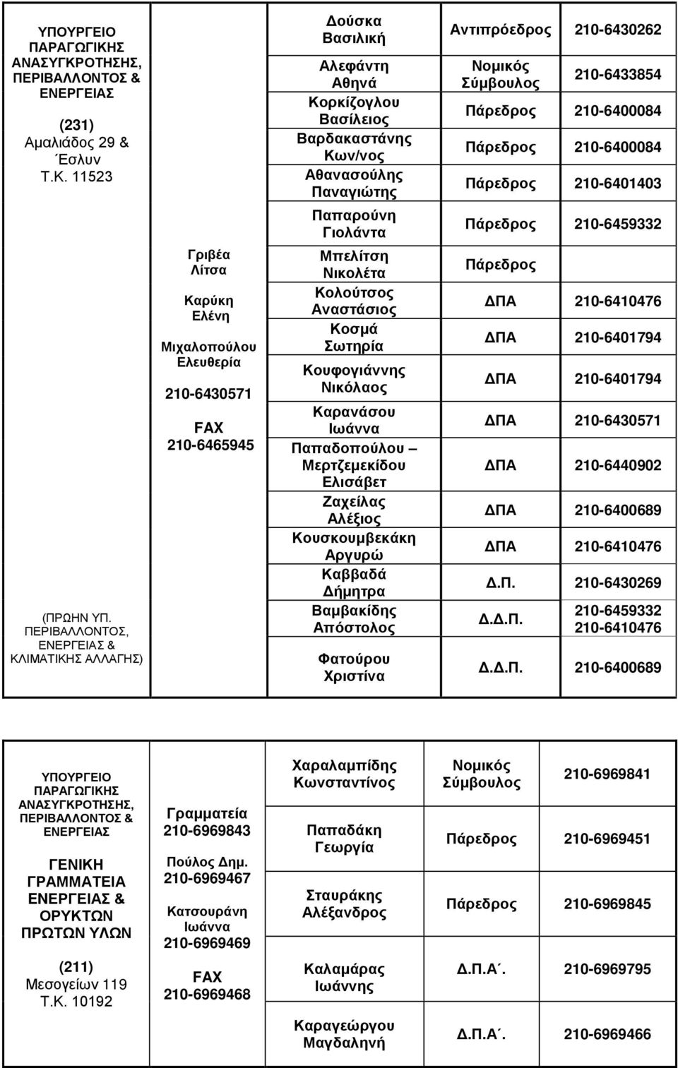 Παναγιώτης Παπαρούνη Γιολάντα Μπελίτση Νικολέτα Κολούτσος Αναστάσιος Κοσμά Σωτηρία Κουφογιάννης Νικόλαος Καρανάσου Ιωάννα Παπαδοπούλου Μερτζεμεκίδου Ελισάβετ Ζαχείλας Αλέξιος Κουσκουμβεκάκη Αργυρώ