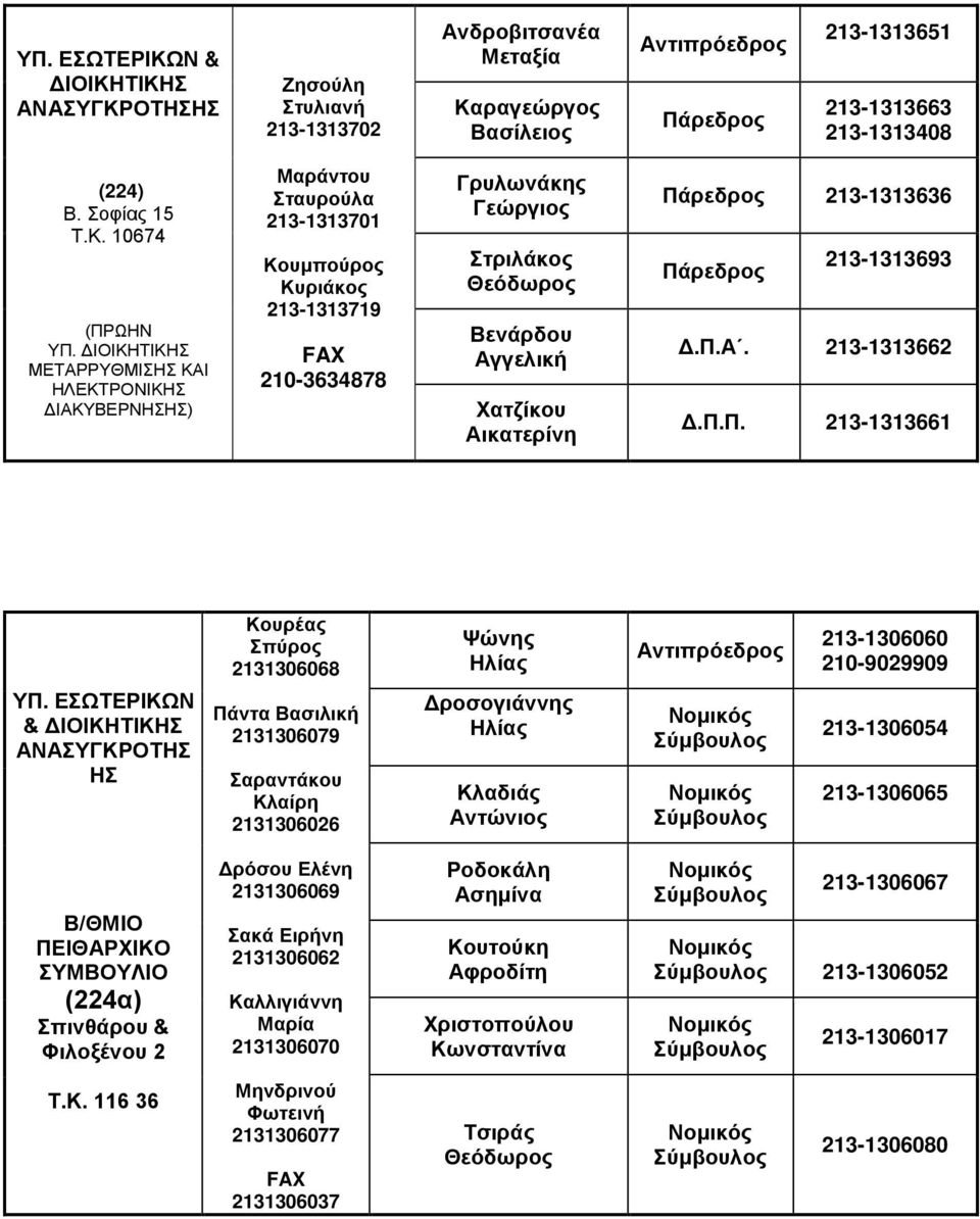 213-1313636 213-1313693 213-1313662 Δ.Π.Π. 213-1313661 Κουρέας Σπύρος 2131306068 Ψώνης Ηλίας Αντιπρόεδρος 213-1306060 210-9029909 ΥΠ.