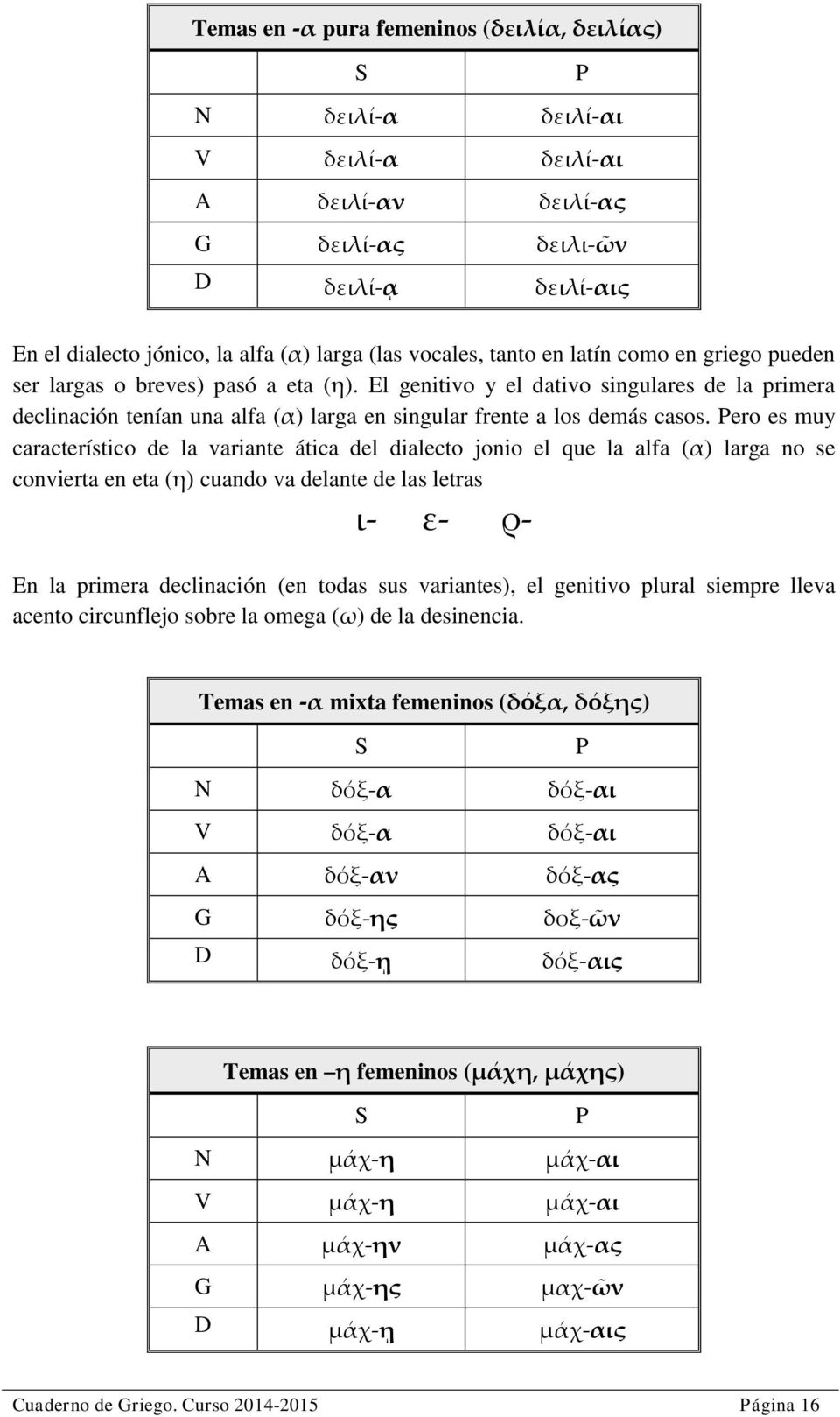 El genitivo y el dativo singulares de la primera declinación tenían una alfa (α) larga en singular frente a los demás casos.