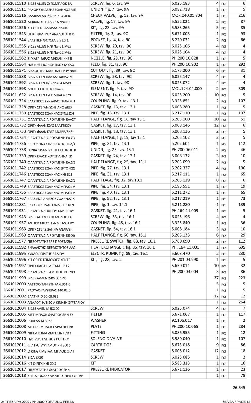 021 2 PCS 87 2661011526 ΚΙΤ ΟΡΙΓΚ ΒΑΛΒΙΔΑΣ Νο=10 KIT, fig. 23, tav. 9A 5.583.265 5 PCS 85 2661011543 ΘΗΚΗ ΦΙΛΤΡΟΥ ΑΝΑΛΟΓΙΚΗΣ Β FILTER, fig. 3, tav. 9C 5.671.