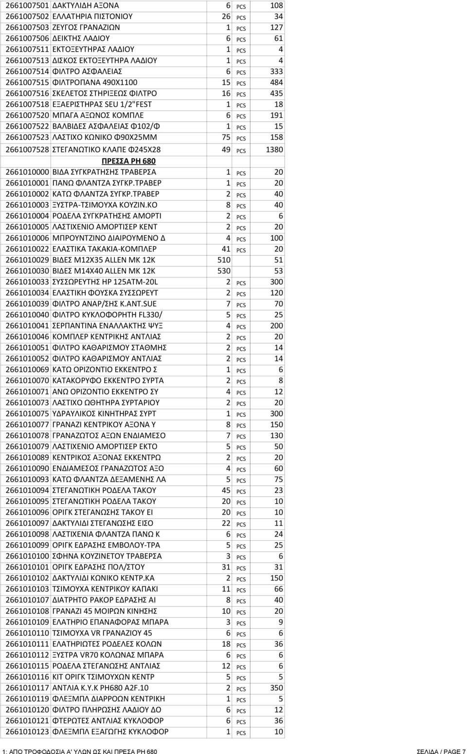 SEU 1/2"FEST 1 PCS 18 2661007520 MΠAΓA AΞΩNOΣ KOMΠΛE 6 PCS 191 2661007522 BAΛBIΔEΣ AΣΦAΛEIAΣ Φ102/Φ 1 PCS 15 2661007523 ΛΑΣΤΙΧΟ ΚΩΝΙΚΟ Φ90Χ25ΜΜ 75 PCS 158 2661007528 ΣΤΕΓΑΝΩΤΙΚΟ ΚΛΑΠΕ Φ245Χ28 49 PCS