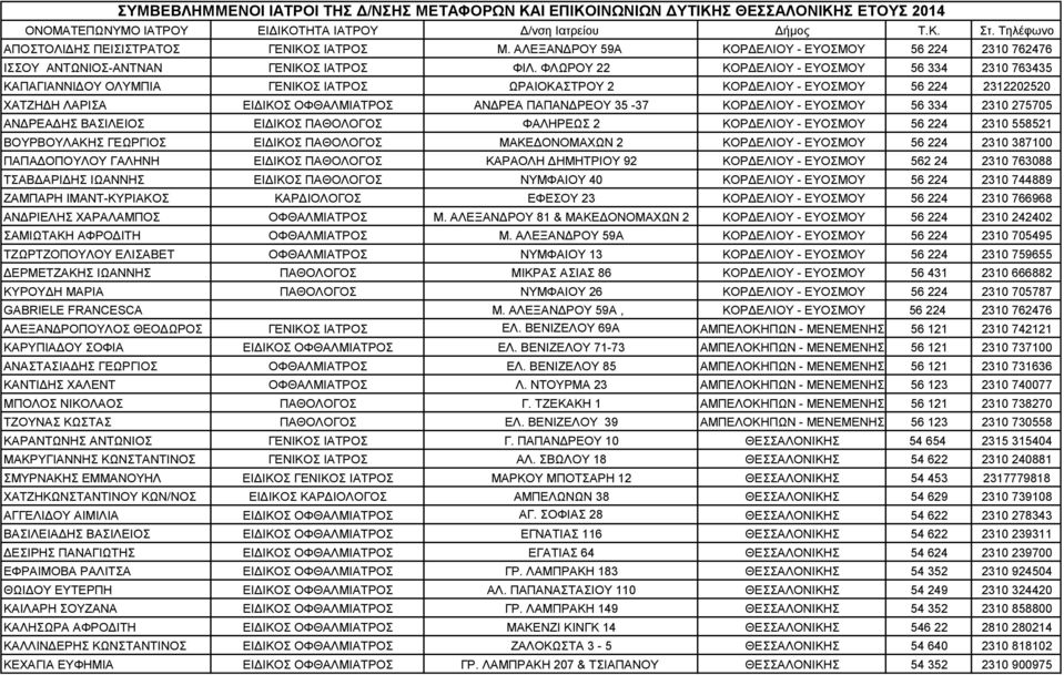 ΦΛΩΡΟΥ 22 ΚΟΡΔΕΛΙΟΥ - ΕΥΟΣΜΟΥ 56 334 2310 763435 ΚΑΠΑΓΙΑΝΝΙΔΟΥ ΟΛΥΜΠΙΑ ΓΕΝΙΚΟΣ ΙΑΤΡΟΣ ΩΡΑΙΟΚΑΣΤΡΟΥ 2 ΚΟΡΔΕΛΙΟΥ - ΕΥΟΣΜΟΥ 56 224 2312202520 ΧΑΤΖΗΔΗ ΛΑΡΙΣΑ ΕΙΔΙΚΟΣ ΟΦΘΑΛΜΙΑΤΡΟΣ ΑΝΔΡΕΑ ΠΑΠΑΝΔΡΕΟΥ 35-37