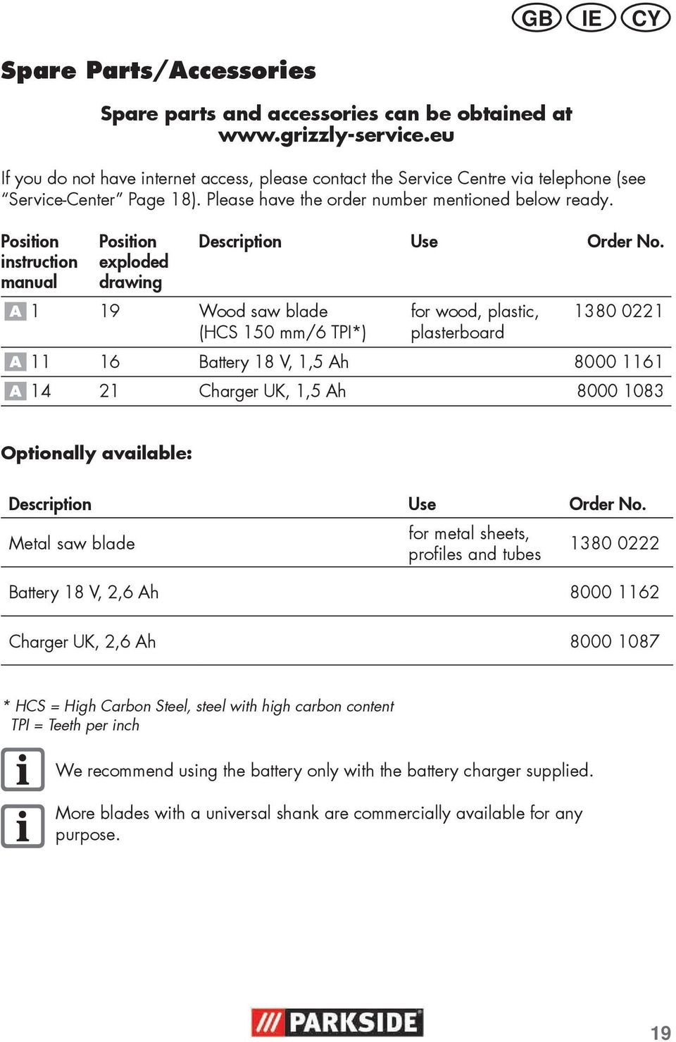 Position Position Description Use Order No.