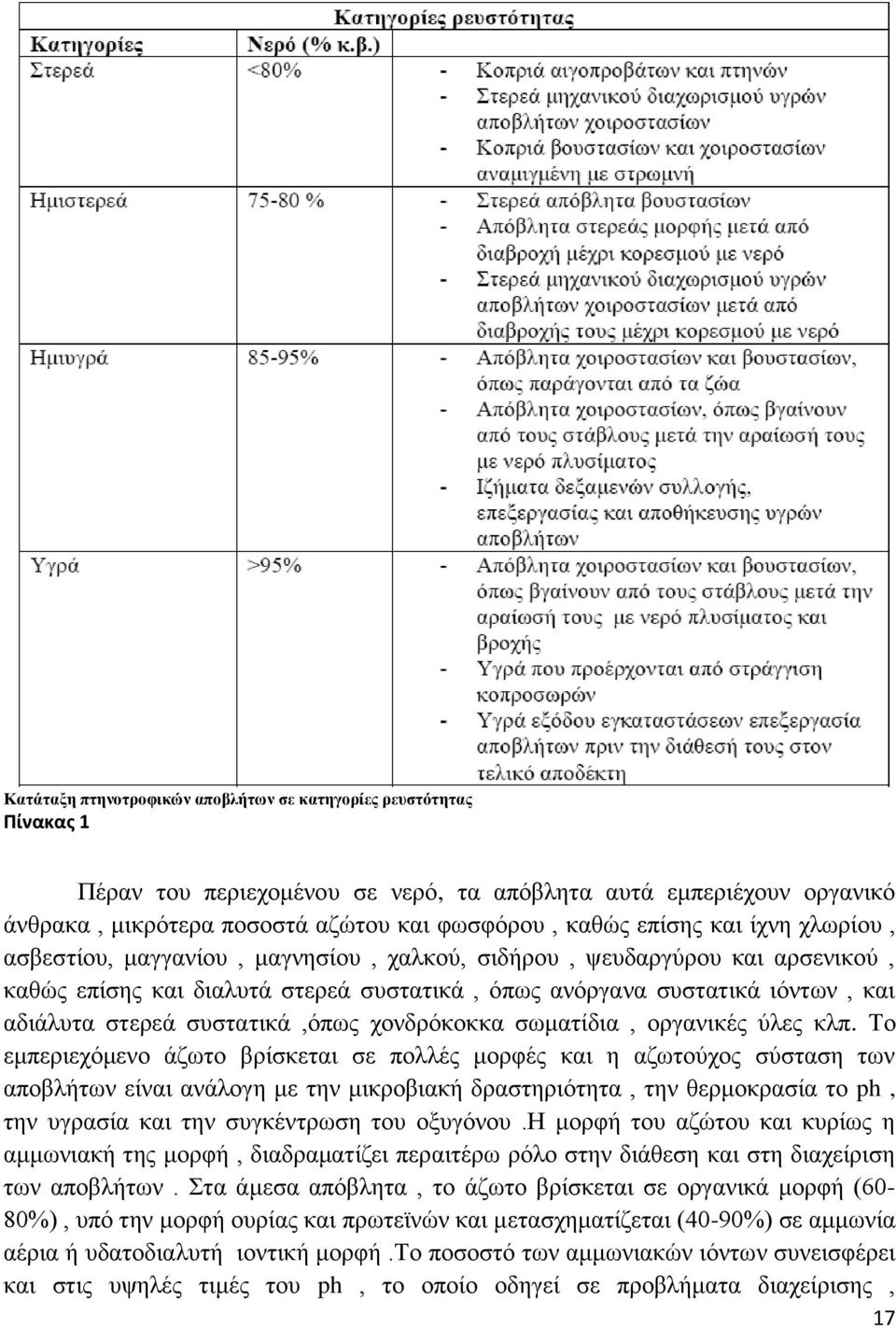 συστατικά,όπως χονδρόκοκκα σωματίδια, οργανικές ύλες κλπ.