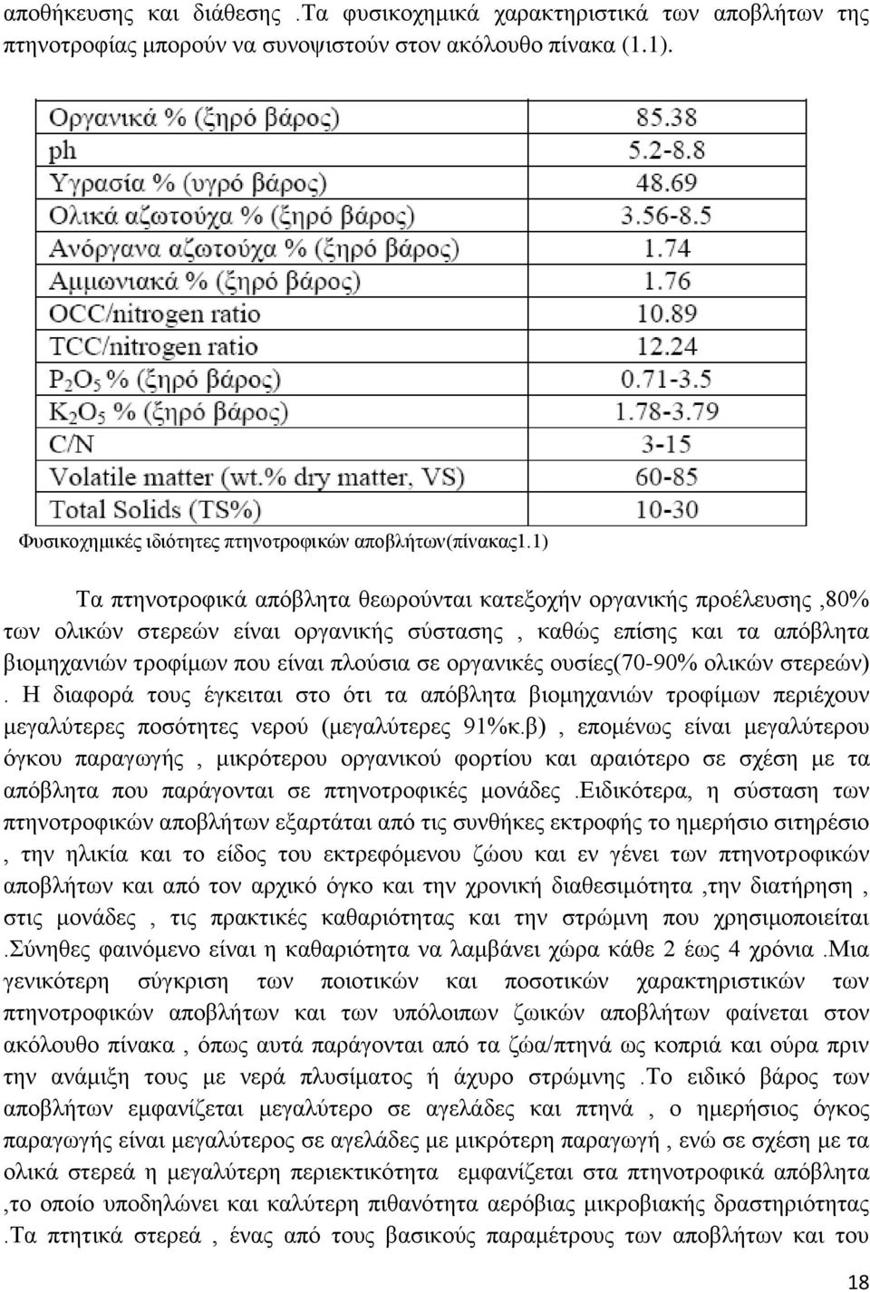 ουσίες(70-90% ολικών στερεών). Η διαφορά τους έγκειται στο ότι τα απόβλητα βιομηχανιών τροφίμων περιέχουν μεγαλύτερες ποσότητες νερού (μεγαλύτερες 91%κ.