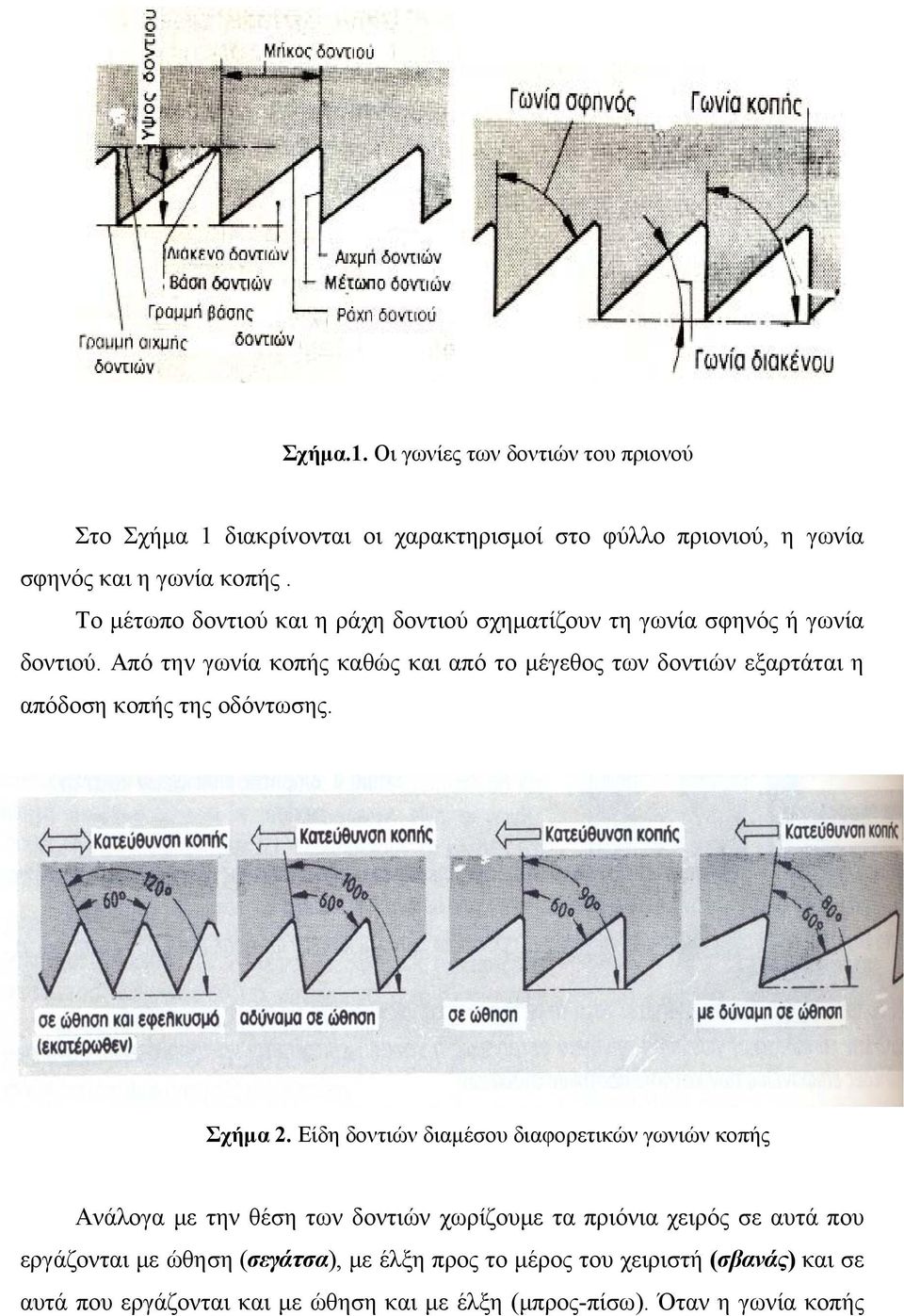 Από την γωνία κοπής καθώς και από το μέγεθος των δοντιών εξαρτάται η απόδοση κοπής της οδόντωσης. Σχήμα 2.