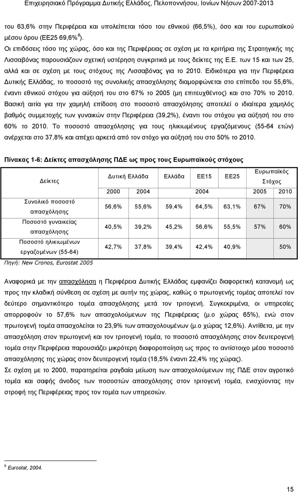 Ε. των 15 και των 25, αλλά και σε σχέση µε τους στόχους της Λισσαβόνας για το 2010.