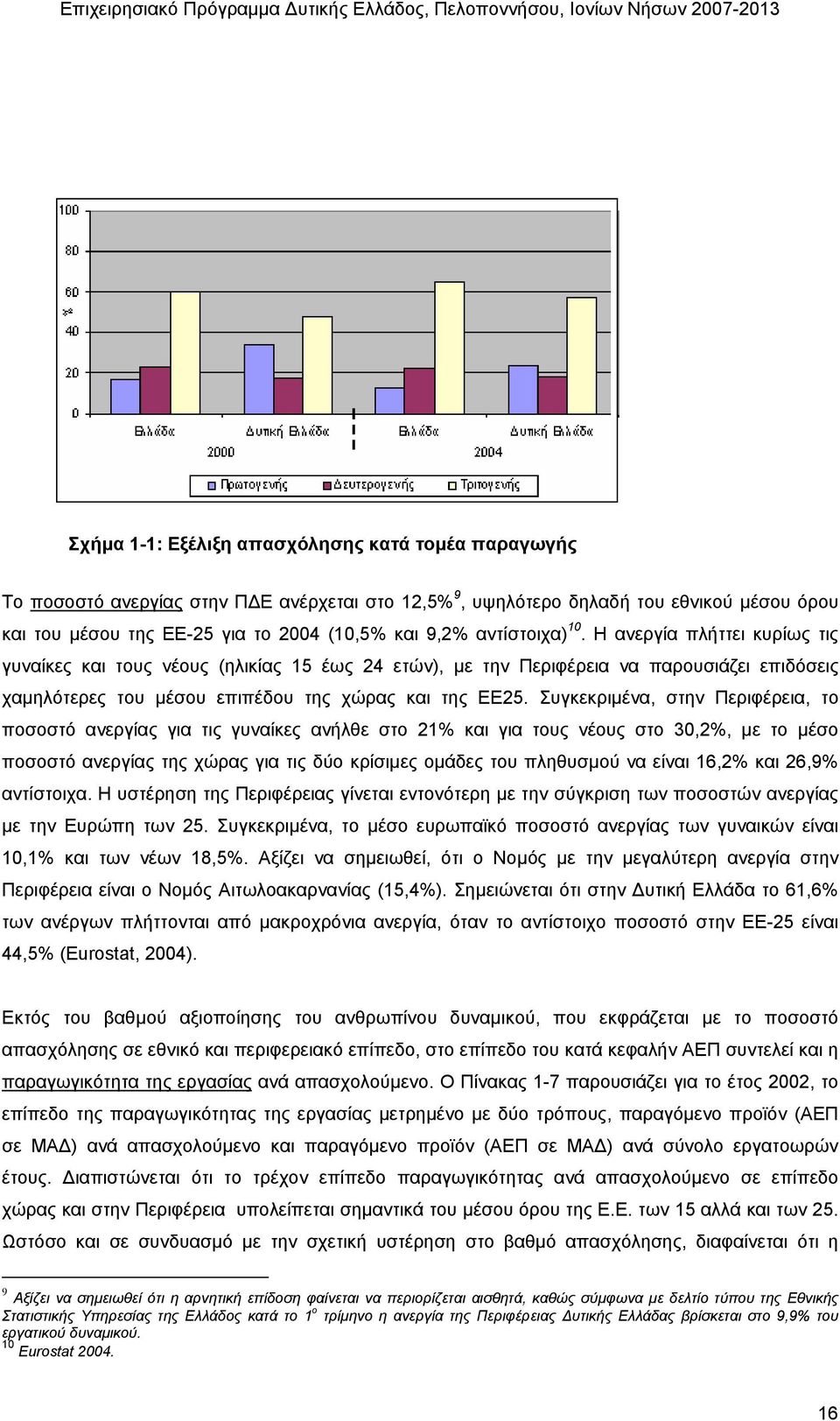 Συγκεκριµένα, στην Περιφέρεια, το ποσοστό ανεργίας για τις γυναίκες ανήλθε στο 21% και για τους νέους στο 30,2%, µε το µέσο ποσοστό ανεργίας της χώρας για τις δύο κρίσιµες οµάδες του πληθυσµού να