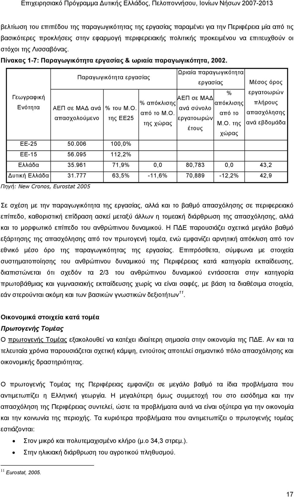 Παραγωγικότητα εργασίας Ωριαία παραγωγικότητα εργασίας Μέσος όρος % εργατοωρών Γεωγραφική ΑΕΠ σε ΜΑ % απόκλισης απόκλισης πλήρους Ενότητα ΑΕΠ σε ΜΑ ανά % του Μ.Ο.