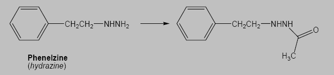 AETILVAJE -AETIL TRAFERAZA i AETIL oa AETIL-oA -acetiltransferaza AETILVAJE 2 3 idroliza Izoniazid -Acetilizoniazid 3 2 + Acetilhidrazin Izonikotinska