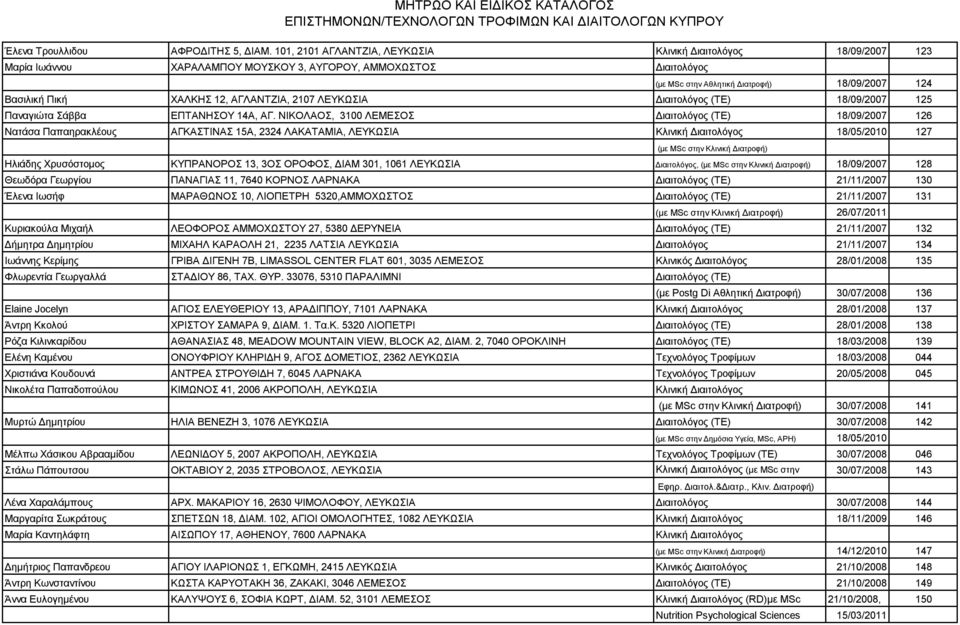 ΧΑΛΚΗΣ 12, ΑΓΛΑΝΤΖΙΑ, 2107 ΛΕΥΚΩΣΙΑ Διαιτολόγος (ΤΕ) 18/09/2007 125 Παναγιώτα Σάββα ΕΠΤΑΝΗΣΟΥ 14Α, ΑΓ.