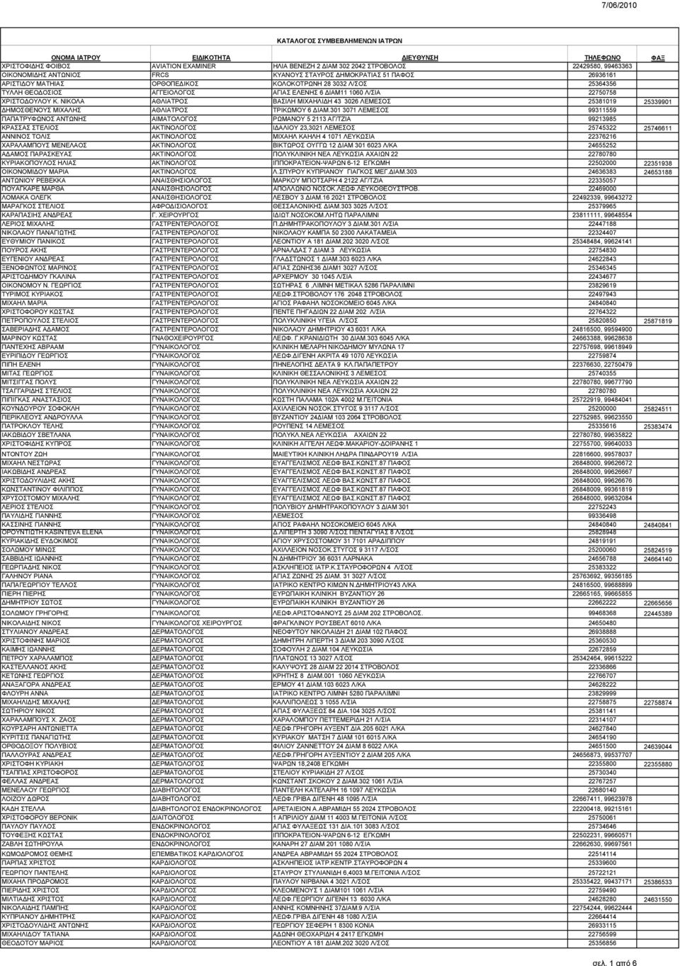 ΝΙΚΟΛΑ ΑΘΛΙΑΤΡΟΣ ΒΑΣΙΛΗ ΜΙΧΑΗΛΙΔΗ 43 3026 ΛΕΜΕΣΟΣ 25381019 25339901 ΔΗΜΟΣΘΕΝΟΥΣ ΜΙΧΑΛΗΣ ΑΘΛΙΑΤΡΟΣ ΤΡΙΚΩΜΟΥ 6 ΔΙΑΜ.