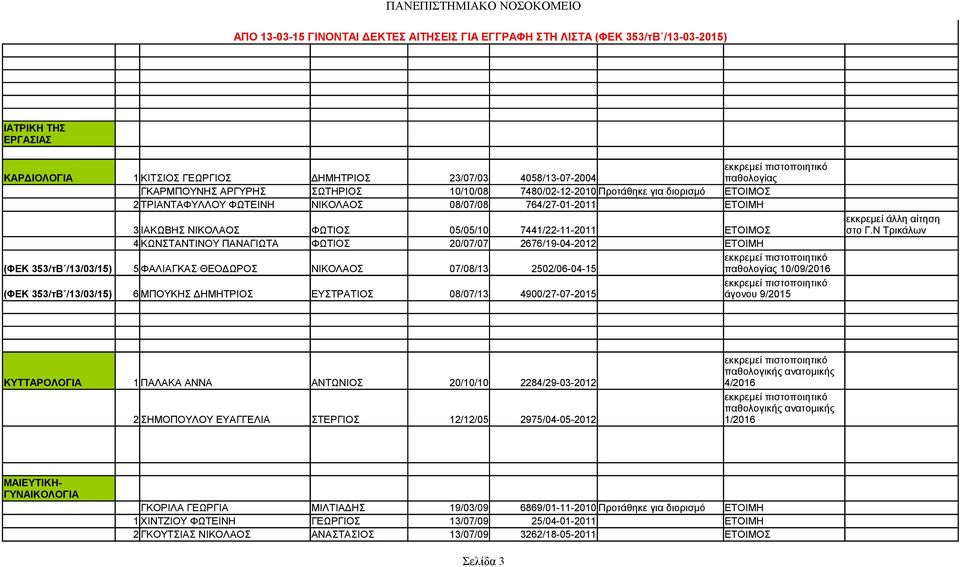 2676/19-04-2012 ETOIMH 5 ΦΑΛΙΑΓΚΑΣ ΘΕΟΔΩΡΟΣ ΝΙΚΟΛΑΟΣ 07/08/13 2502/06-04-15 παθολογίας 10/09/2016 6 ΜΠΟΥΚΗΣ ΔΗΜΗΤΡΙΟΣ ΕΥΣΤΡΑΤΙΟΣ 08/07/13 4900/27-07-2015 άγονου 9/2015 εκκρεμεί άλλη αίτηση στο Γ.