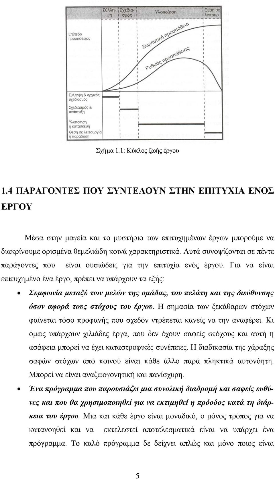 Αυτά συνοψίζονται σε πέντε παράγοντες που είναι ουσιώδεις για την επιτυχία ενός έργου.