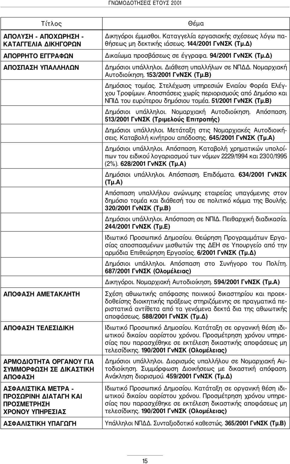 Δ) Δικαίωμα προσβάσεως σε έγγραφα. 94/2001 ΓνΝΣΚ (Τμ.Δ) Δημόσιοι υπάλληλοι. Διάθεση υπαλλήλων σε ΝΠΔΔ. Νομαρχιακή Αυτοδιοίκηση. 153/2001 ΓνΝΣΚ (Τμ.Β) Δημόσιος τομέας.