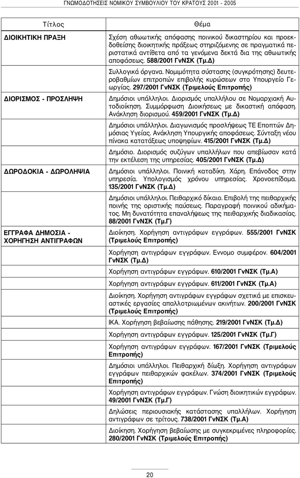 Νομιμότητα σύστασης (συγκρότησης) δευτεροβαθμίων επιτροπών επιβολής κυρώσεων στο Υπουργείο Γεωργίας. 297/2001 ΓνΝΣΚ (Τριμελούς Επιτροπής) Δημόσιοι υπάλληλοι.