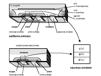126 Myzafere Limani, Qamil Kabashi LKTRONKA Struktura aktuale e transistorit bipolar është dukshëm më e komplikuar se ajo e paraqitur në Fig. 4.