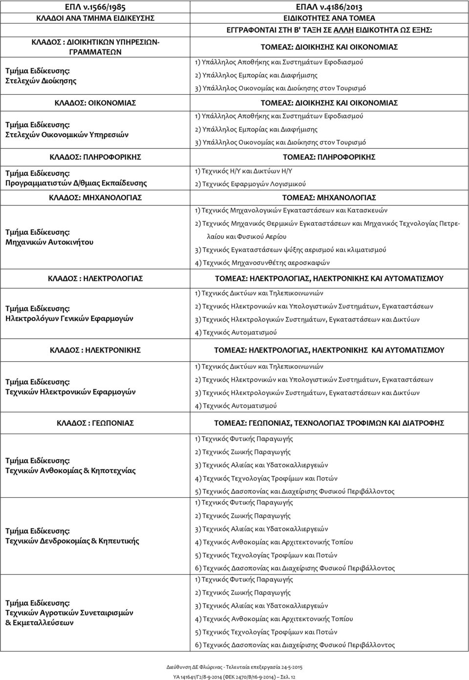 ΠΛΗΡΟΦΟΡΙΚΗΣ Τμήμα Ειδίκευσης: Προγραμματιστών Δ/θμιας Εκπαίδευσης ΚΛΑΔΟΣ: ΜΗΧΑΝΟΛΟΓΙΑΣ Τμήμα Ειδίκευσης: Μηχανικών Αυτοκινήτου ΚΛΑΔΟΣ : ΗΛΕΚΤΡΟΛΟΓΙΑΣ Τμήμα Ειδίκευσης: Ηλεκτρολόγων Γενικών Εφαρμογών