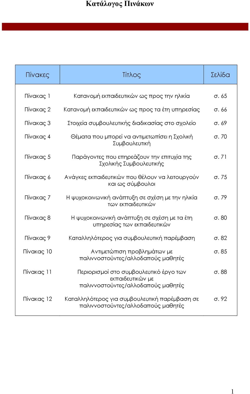 69 Πίνακας 4 Πίνακας 5 Πίνακας 6 Πίνακας 7 Πίνακας 8 Θέµατα που µπορεί να αντιµετωπίσει η Σχολική Συµβουλευτική Παράγοντες που επηρεάζουν την επιτυχία της Σχολικής Συµβουλευτικής Ανάγκες