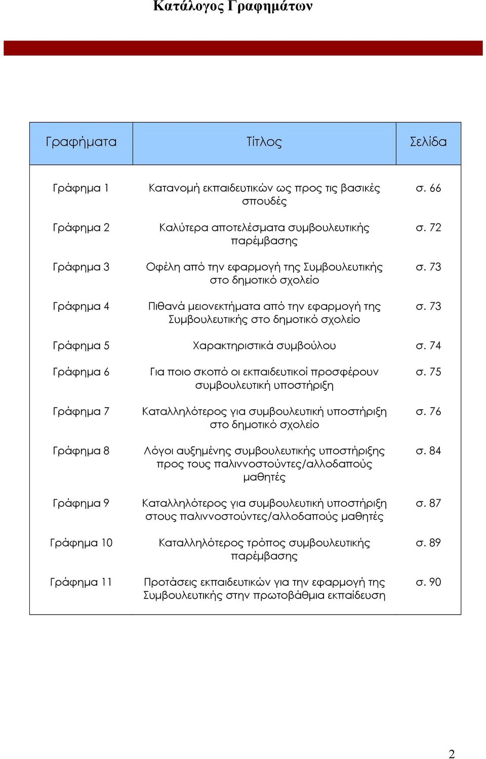 74 Γράφηµα 6 Γράφηµα 7 Γράφηµα 8 Γράφηµα 9 Γράφηµα 10 Γράφηµα 11 Για ποιο σκοπό οι εκπαιδευτικοί προσφέρουν συµβουλευτική υποστήριξη Καταλληλότερος για συµβουλευτική υποστήριξη στο δηµοτικό σχολείο