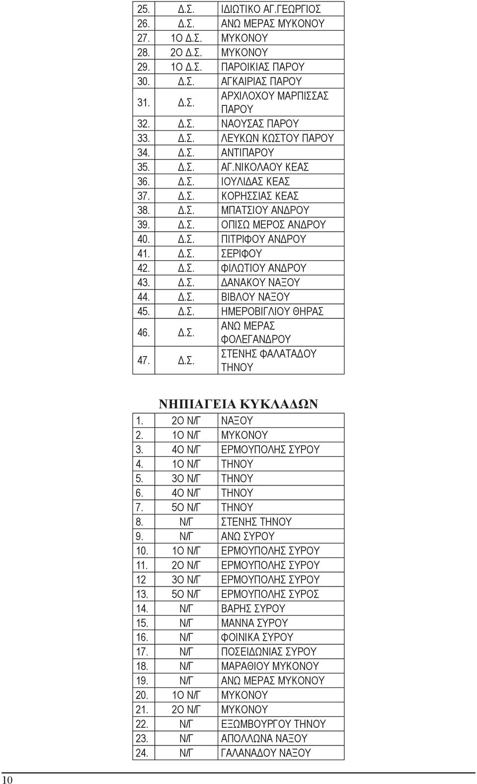 Δ.Σ. ΣΕΡΙΦΟΥ 42. Δ.Σ. ΦΙΛΩΤΙΟΥ ΑΝΔΡΟΥ 43. Δ.Σ. ΔΑΝΑΚΟΥ ΝΑΞΟΥ 44. Δ.Σ. ΒΙΒΛΟΥ ΝΑΞΟΥ 45. Δ.Σ. ΗΜΕΡΟΒΙΓΛΙΟΥ ΘΗΡΑΣ 46. Δ.Σ. ΑΝΩ ΜΕΡΑΣ ΦΟΛΕΓΑΝΔΡΟΥ 47. Δ.Σ. ΣΤΕΝΗΣ ΦΑΛΑΤΑΔΟΥ ΤΗΝΟΥ ΝΗΠΙΑΓΕΙΑ ΚΥΚΛΑΔΩΝ 1.
