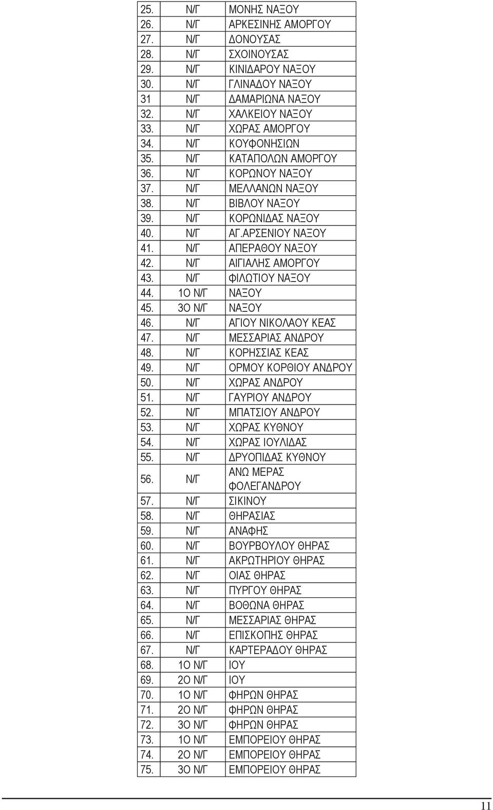 Ν/Γ ΑΙΓΙΑΛΗΣ ΑΜΟΡΓΟΥ 43. Ν/Γ ΦΙΛΩΤΙΟΥ ΝΑΞΟΥ 44. 1Ο Ν/Γ ΝΑΞΟΥ 45. 3Ο Ν/Γ ΝΑΞΟΥ 46. Ν/Γ ΑΓΙΟΥ ΝΙΚΟΛΑΟΥ ΚΕΑΣ 47. Ν/Γ ΜΕΣΣΑΡΙΑΣ ΑΝΔΡΟΥ 48. Ν/Γ ΚΟΡΗΣΣΙΑΣ ΚΕΑΣ 49. Ν/Γ ΟΡΜΟΥ ΚΟΡΘΙΟΥ ΑΝΔΡΟΥ 50.