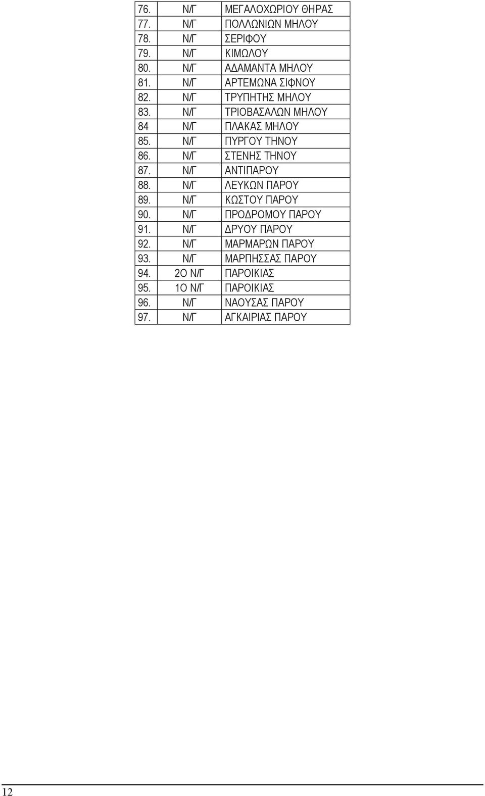 Ν/Γ ΣΤΕΝΗΣ ΤΗΝΟΥ 87. Ν/Γ ΑΝΤΙΠΑΡΟΥ 88. Ν/Γ ΛΕΥΚΩΝ ΠΑΡΟΥ 89. Ν/Γ ΚΩΣΤΟΥ ΠΑΡΟΥ 90. Ν/Γ ΠΡΟΔΡΟΜΟΥ ΠΑΡΟΥ 91.