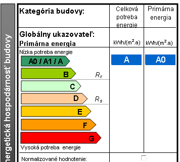 Prevádzkové energetické hodnotenie Zaradenie do energetickej triedy V takto stanovenej potrebe tepla (energie) sú zahrnuté len straty pri distribúcii tepla v budove.