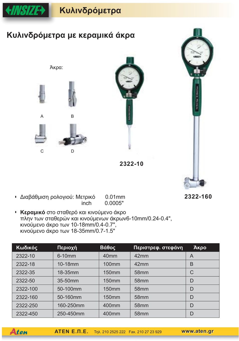 7-1.5" 2322-160 Κωδικός Περιοχή Βάθος Περιστρεφ.