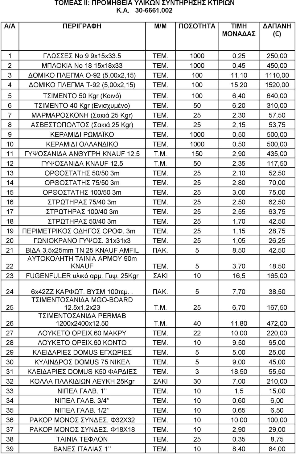 100 6,40 640,00 6 ΤΣΙΜΕΝΤΟ 40 Kgr (Ενισχυμένο) ΤΕΜ. 50 6,20 310,00 7 ΜΑΡΜΑΡΟΣΚΟΝΗ (Σακιά 25 Kgr) ΤΕΜ. 25 2,30 57,50 8 ΑΣΒΕΣΤΟΠΟΛΤΟΣ (Σακιά 25 Kgr) ΤΕΜ. 25 2,15 53,75 9 ΚΕΡΑΜΙΔΙ ΡΩΜΑΪΚΟ ΤΕΜ.