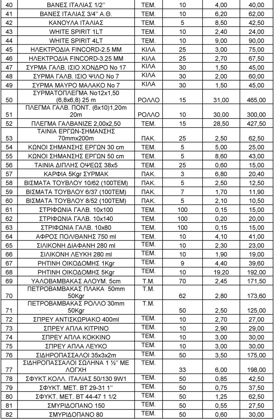 ΙΣΙΟ ΨΙΛΟ Νο 7 ΚΙΛΑ 30 2,00 60,00 49 ΣΥΡΜΑ ΜΑΥΡΟ ΜΑΛΑΚΟ Νο 7 ΚΙΛΑ 30 1,50 45,00 50 ΣΥΡΜΑΤΟΠΛΕΓΜΑ Νο12x1,50 (6,8x6,8) 25 m ΡΟΛΛΟ 15 31,00 465,00 51 ΠΛΕΓΜΑ ΓΑΛΒ. ΠΟΝΤ.