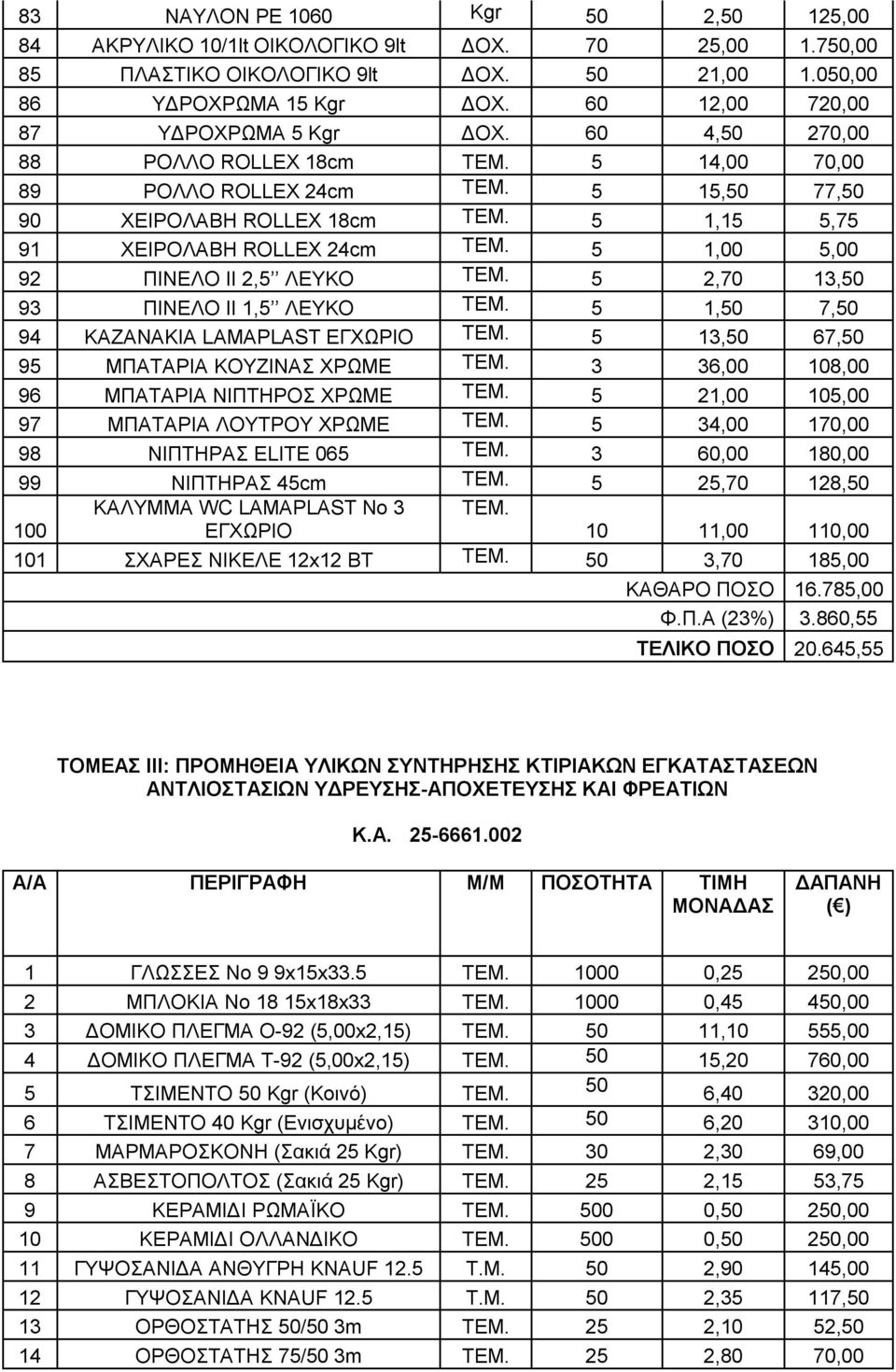 5 1,15 5,75 91 ΧΕΙΡΟΛΑΒΗ ROLLEX 24cm ΤΕΜ. 5 1,00 5,00 92 ΠΙΝΕΛΟ II 2,5 ΛΕΥΚΟ ΤΕΜ. 5 2,70 13,50 93 ΠΙΝΕΛΟ II 1,5 ΛΕΥΚΟ ΤΕΜ. 5 1,50 7,50 94 ΚΑΖΑΝΑΚΙΑ LAMAPLAST ΕΓΧΩΡΙΟ ΤΕΜ.